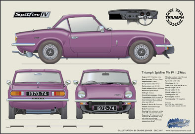 Triumph Spitfire MkIV (hard top) 1970-74